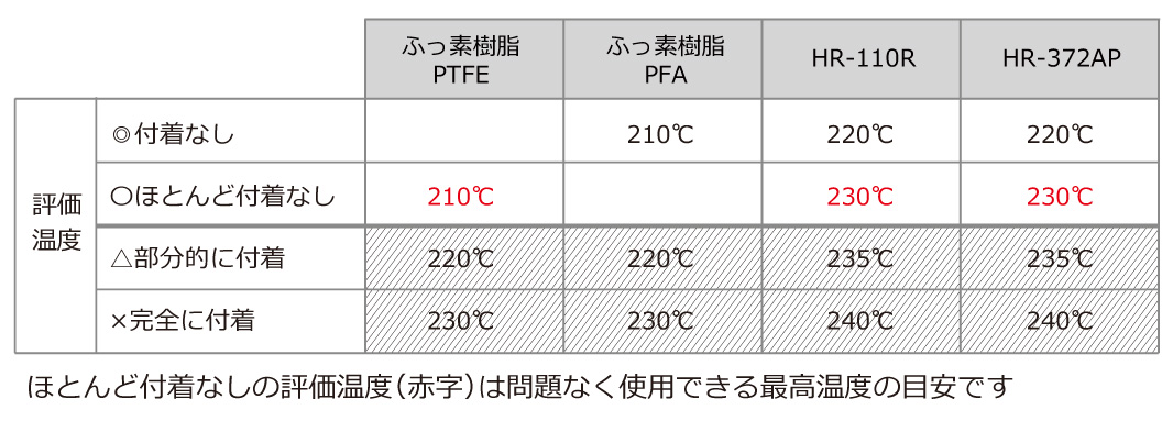 溶融PPシート離型性テスト