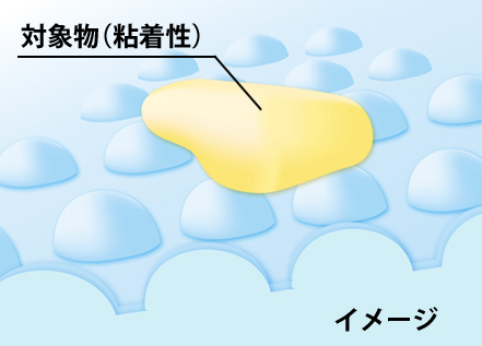 接触面積低減による粘着物離型イメージ