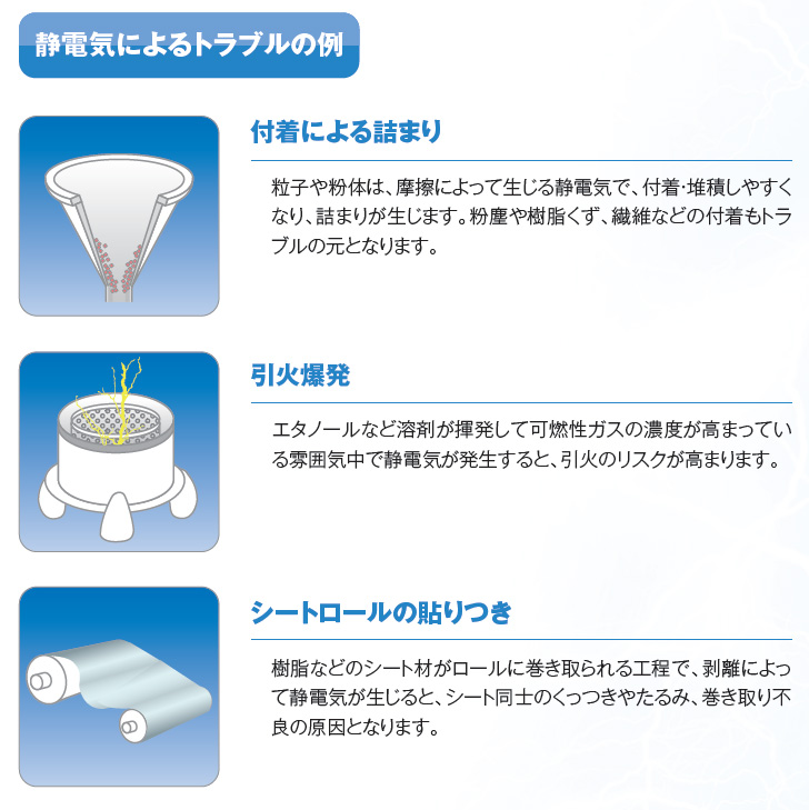 静電気トラブル