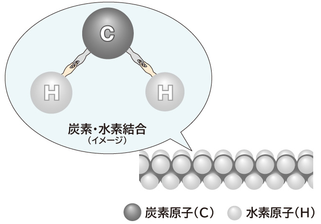 ポリエチレンの分子構造