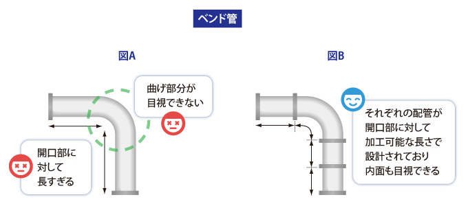 ベンド管の基材設計