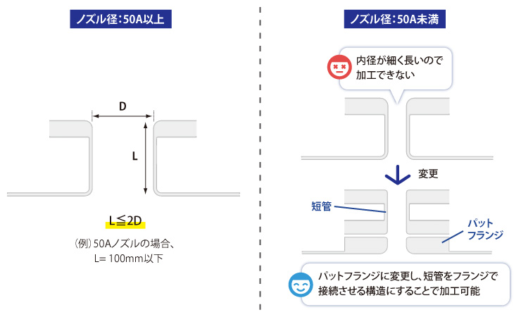 ノズルの基材設計