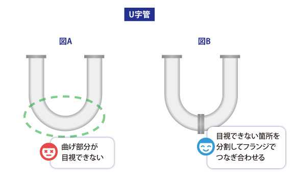 U字管の基材設計