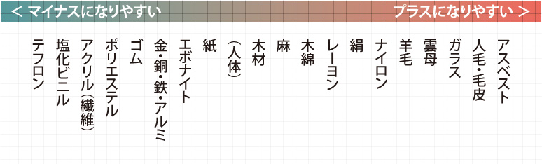 物質の摩擦帯電列