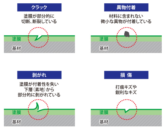 塗膜確認