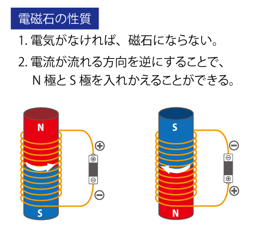 電磁石の性質