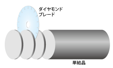 シリコンウエハーの作成・インゴット切断