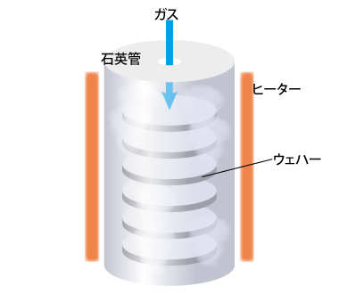 ウエハー表面の酸化