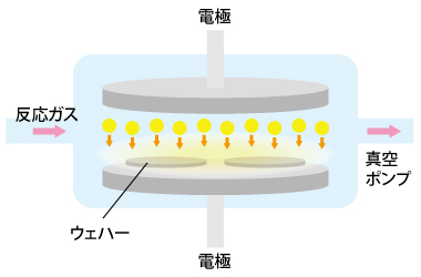 エッチング