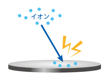イオンの注入