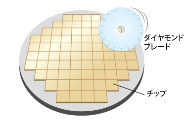 ウエハーのダイシング