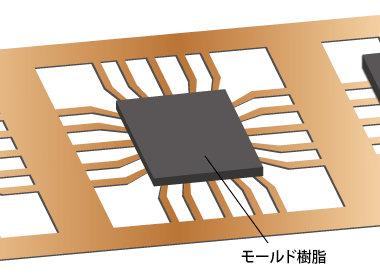 樹脂のモールディング