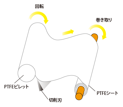 スカイブ