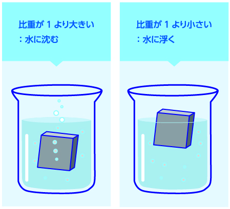 比重の図解