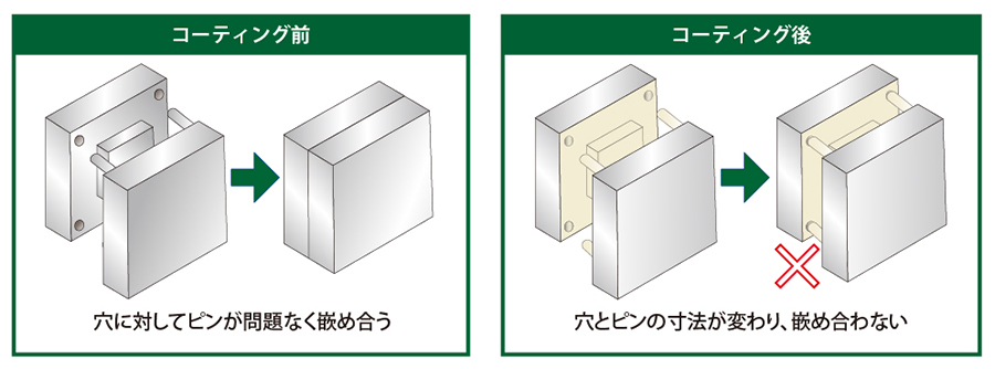 治具の嵌め合い不良