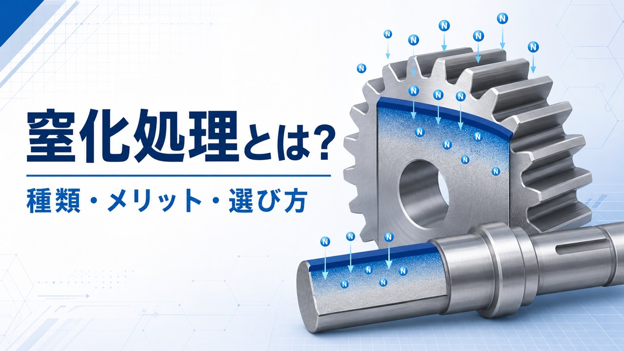 歯車とシャフトの表面に窒素が拡散する窒化処理のイメージ